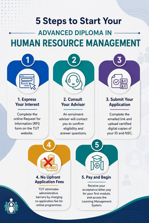 Advanced Diploma HRM_Application process