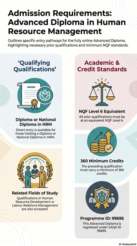 Advanced_Diploma_HRM_Admission_Requirements
