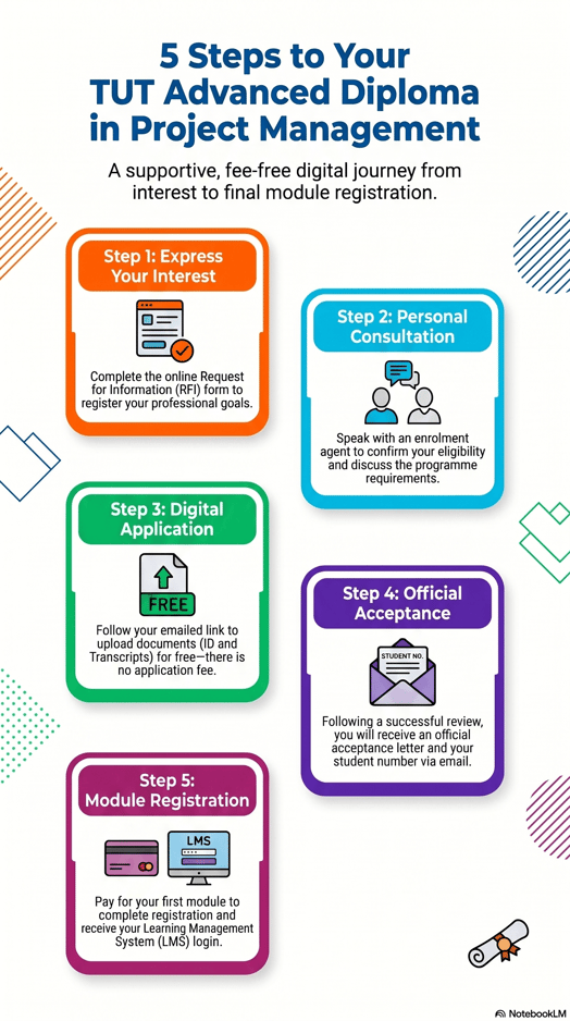 Advanced_Diploma_in_Project_Management_Enrolment_Steps