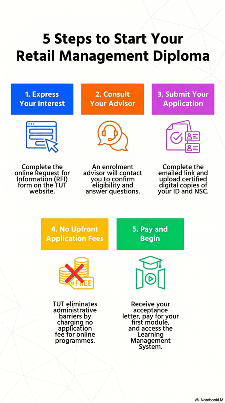 Diploma_Retail_Business_Management_Enrolment_Steps
