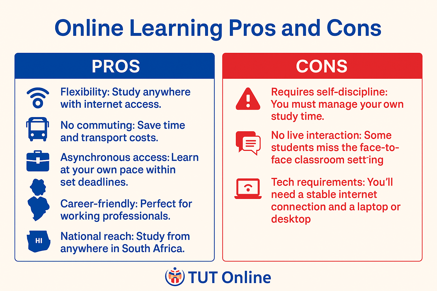 Is Distance Learning Right for You? Online Learning Pros and Cons Infographic. 