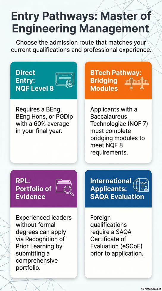 Master_of_Engineering_Management_Pathways