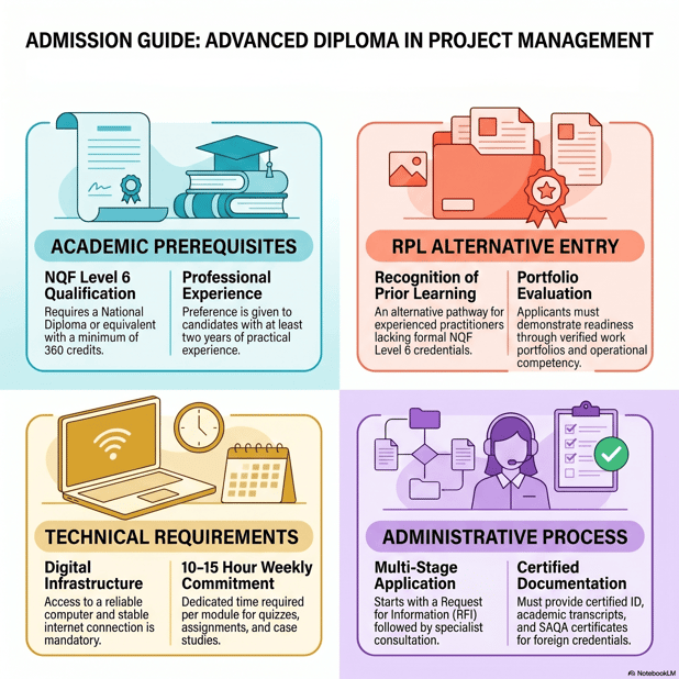 TUT_Advanced_Diploma_in_Project_Management_Admission_Guide