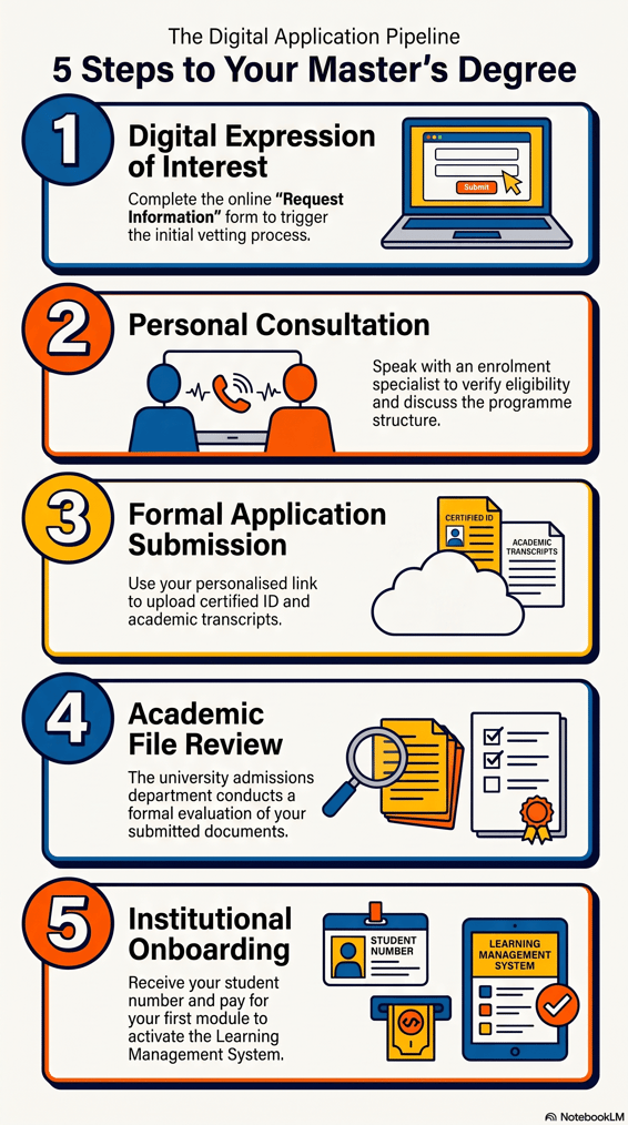 TUT_MTHL_Five_Steps_to_Master_s_Degree