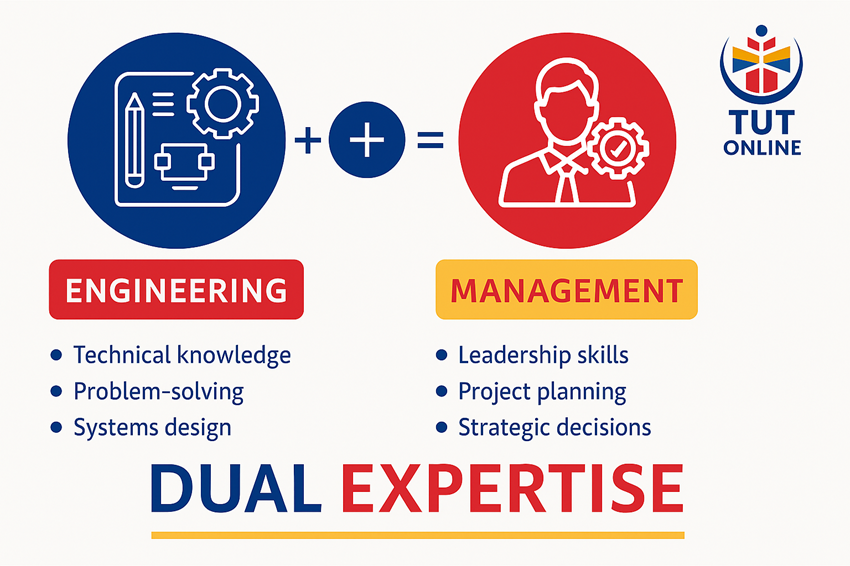 This infographic highlights key skills that drive leadership in technical careers.