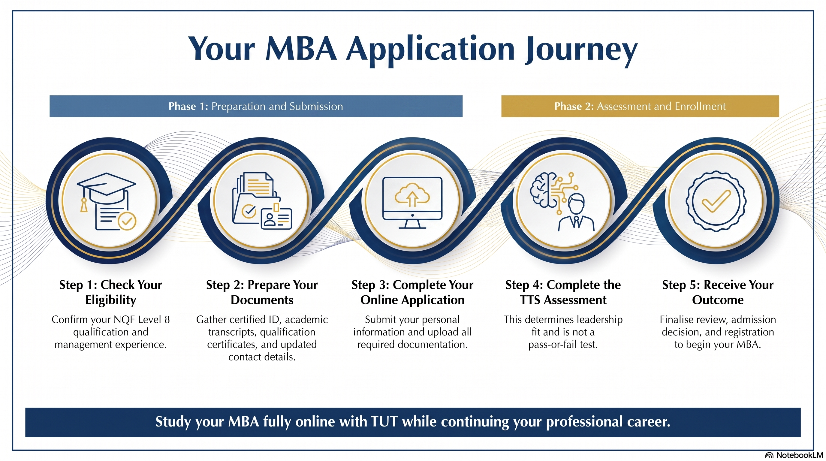 Your_MBA_Application_Journey